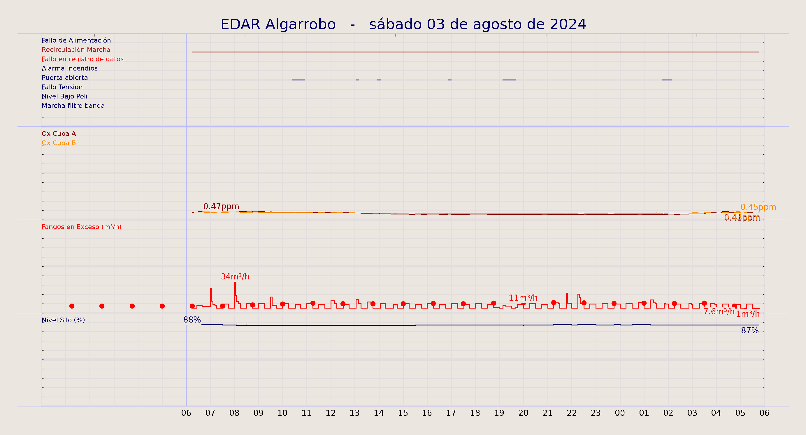 ../../imagenes/vid/2024/EDAR Algarrobo/2024-08-03 EDAR Algarrobo.png